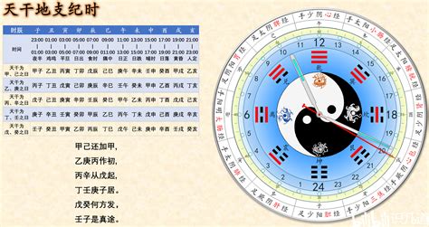 天干地支 算法|天干地支表示年月日时 天干地支表怎么推算